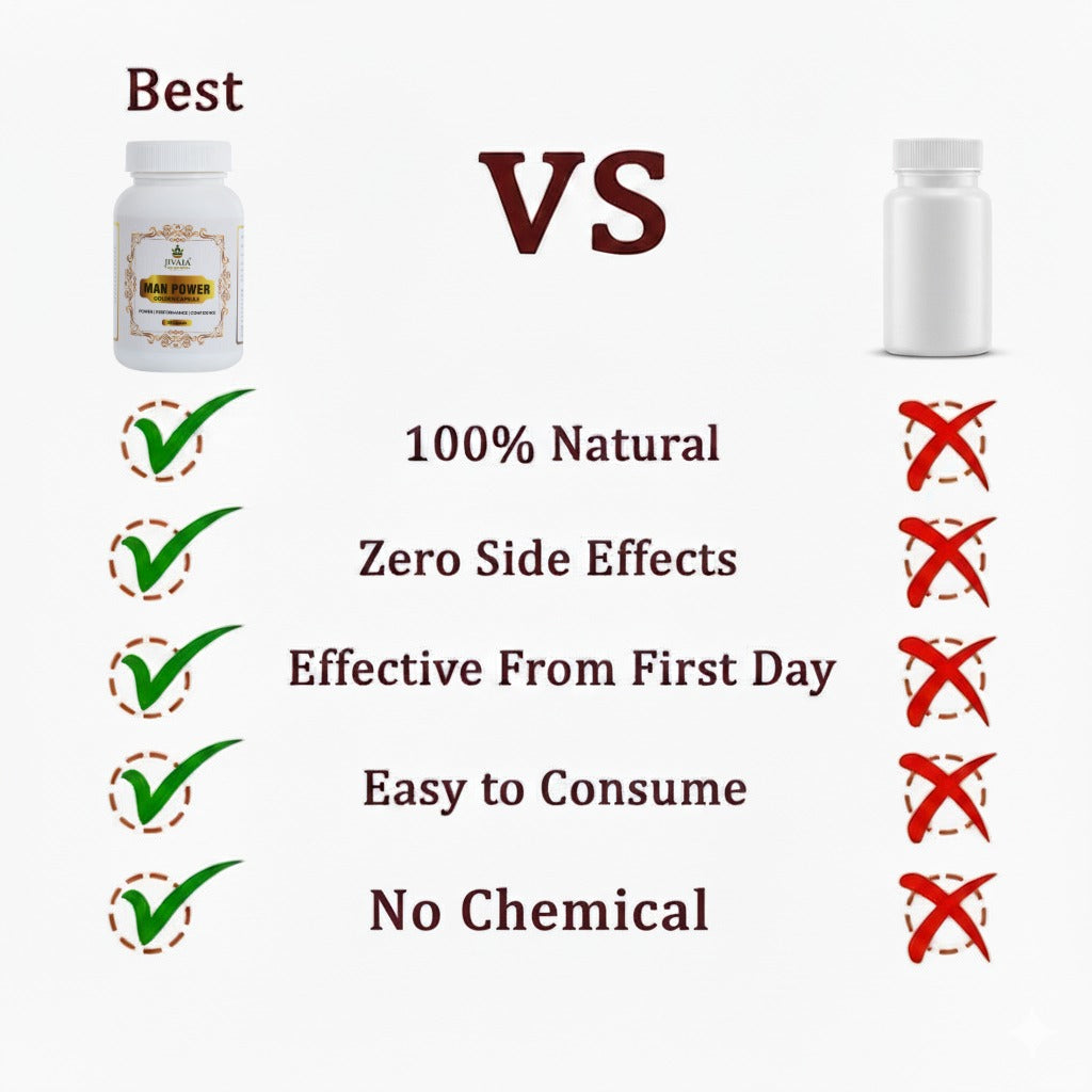 Jivaia Man Power Golden Capsule